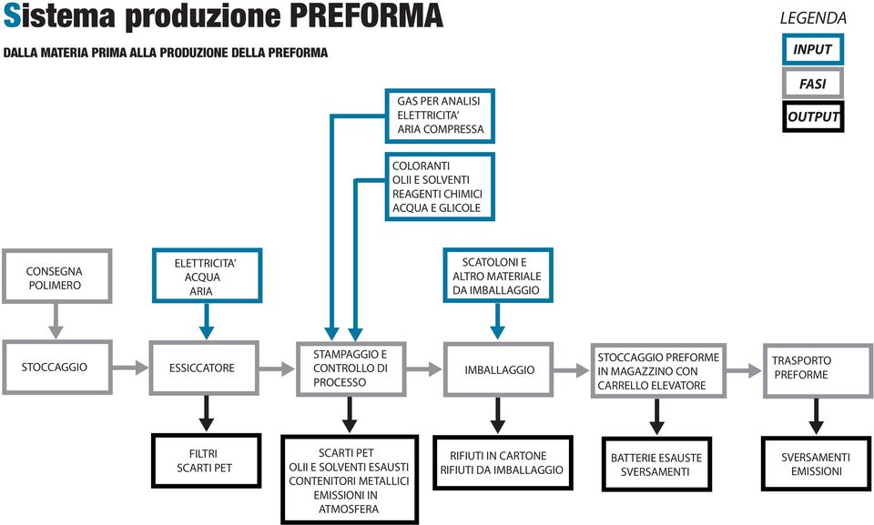 DA IMBALLAGGIO STAMPAGGIO E CONTROLLO DI PROCESSO SCARTI PET OLII E SOLVENTI ESAUSTI CONTENITORI METALLICI EMISSIONI IN ATMOSFERA IMBALLAGGIO STOCCAGGIO