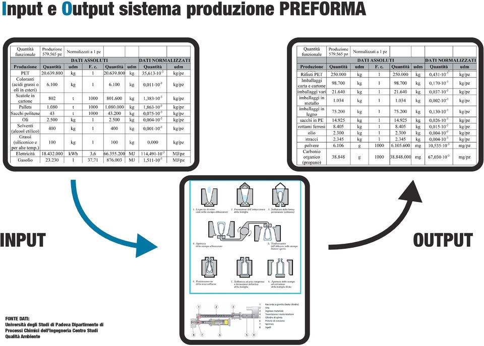 Padova Dipartimento di Processi Chimici dell