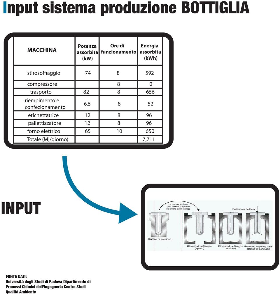 assorbita funzionamento assorbita (kwh) (kw) 74 8 592 82 8 8 0 656 6,5 8 52 12 12 65 8 8 10 96 96 650 7,711