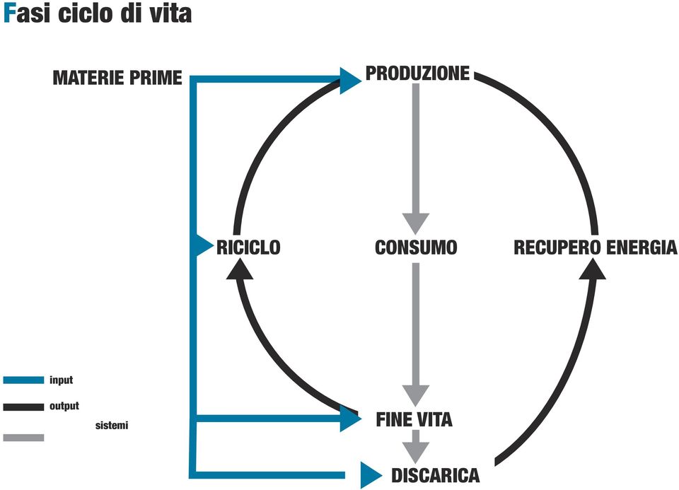 input output sistemi FINE