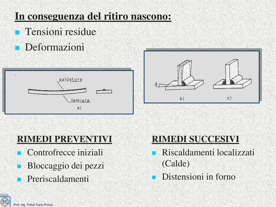 Bloccaggio dei pezzi Preriscaldamenti RIMEDI