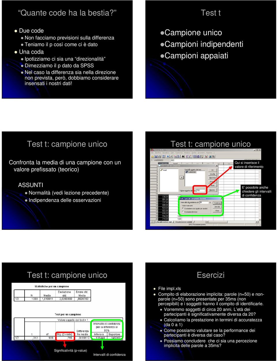 direzione non prevista, però, dobbiamo considerare insensati i nostri dati!