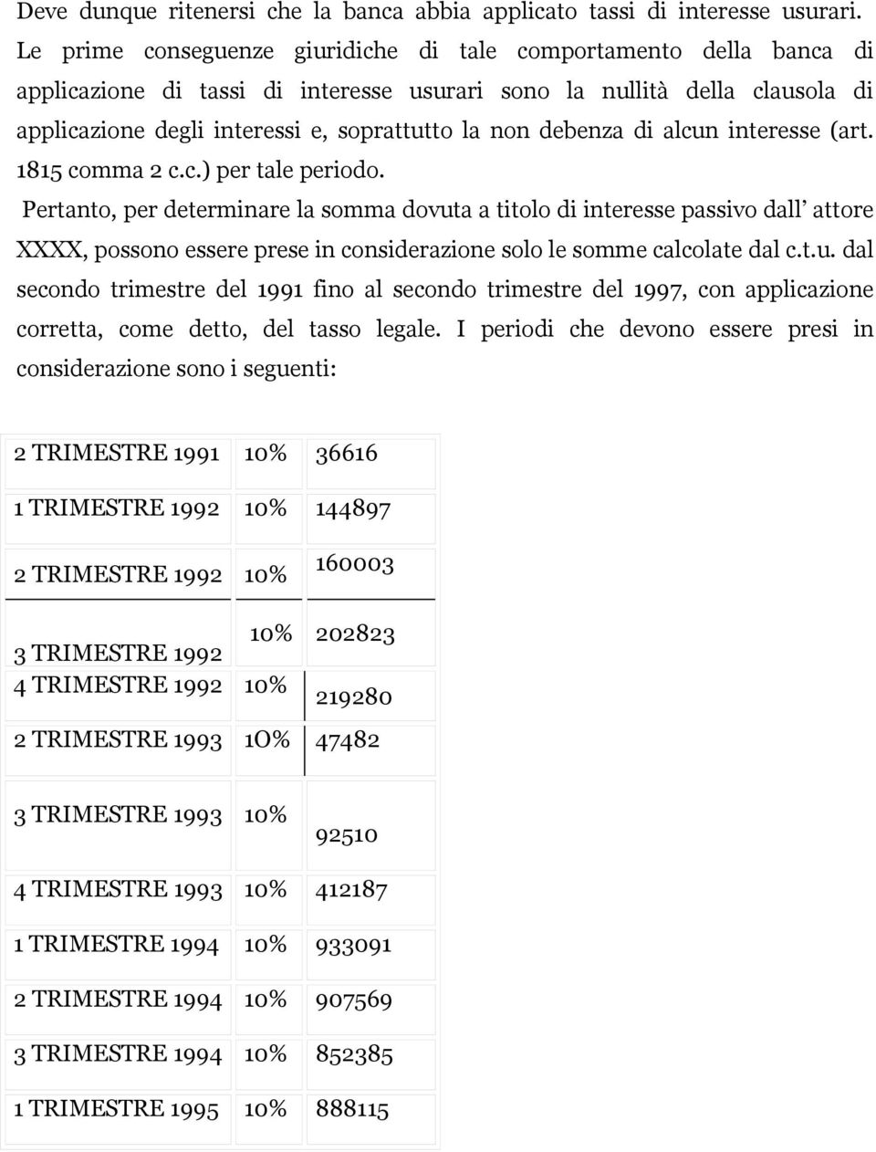 debenza di alcun interesse (art. 1815 comma 2 c.c.) per tale periodo.