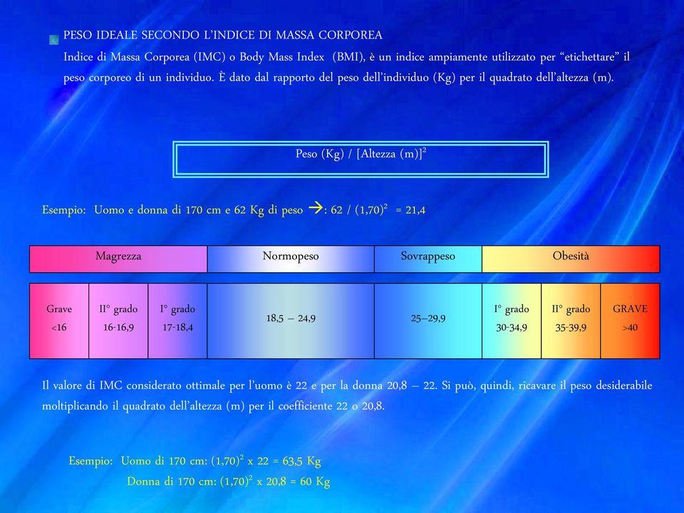 Peso (Kg) / [Altezza (m)] 2 Esempio: Uomo e donna di 170 cm e 62 Kg di peso : 62 / (1,70) 2 = 21,4 Magrezza Normopeso Sovrappeso Obesità Grave <16 II grado 16-16,9 I grado 17-18,4 18,5 24,9 25 29,9 I