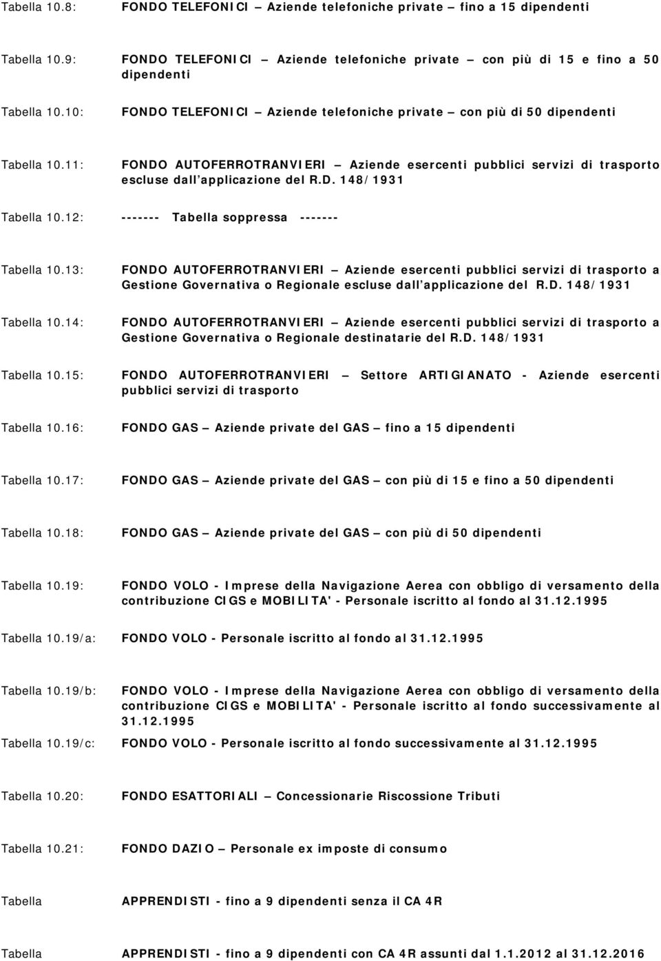 12: ------- Tabella soppressa ------- Tabella 10.13: FONDO AUTOFERROTRANVIERI Aziende esercenti pubblici servizi di trasporto a Gestione Governativa o Regionale escluse dall applicazione del R.D. 148/1931 Tabella 10.