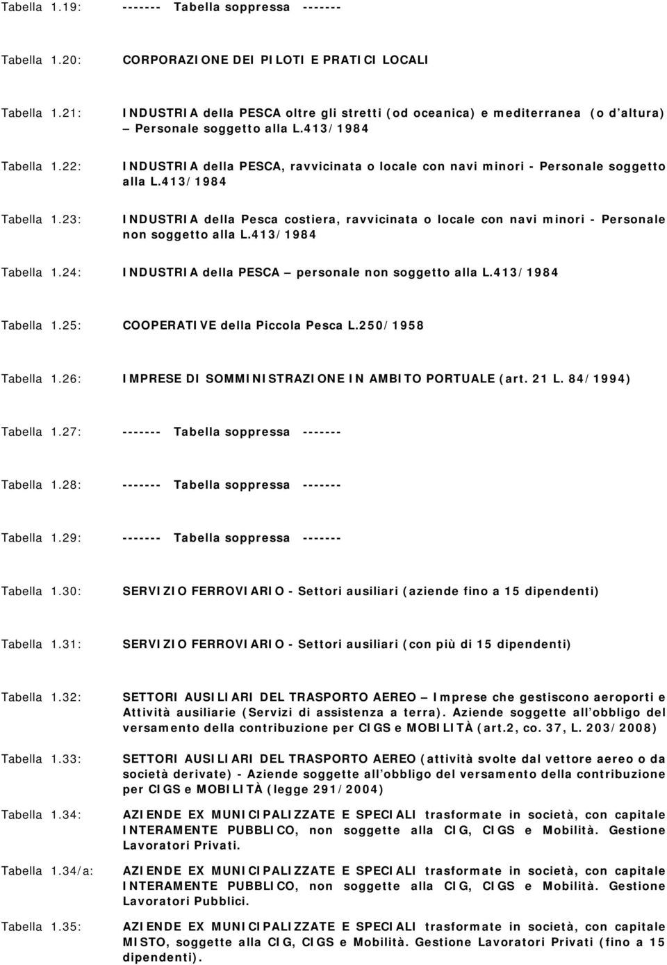 22: INDUSTRIA della PESCA, ravvicinata o locale con navi minori - Personale soggetto alla L.413/1984 Tabella 1.