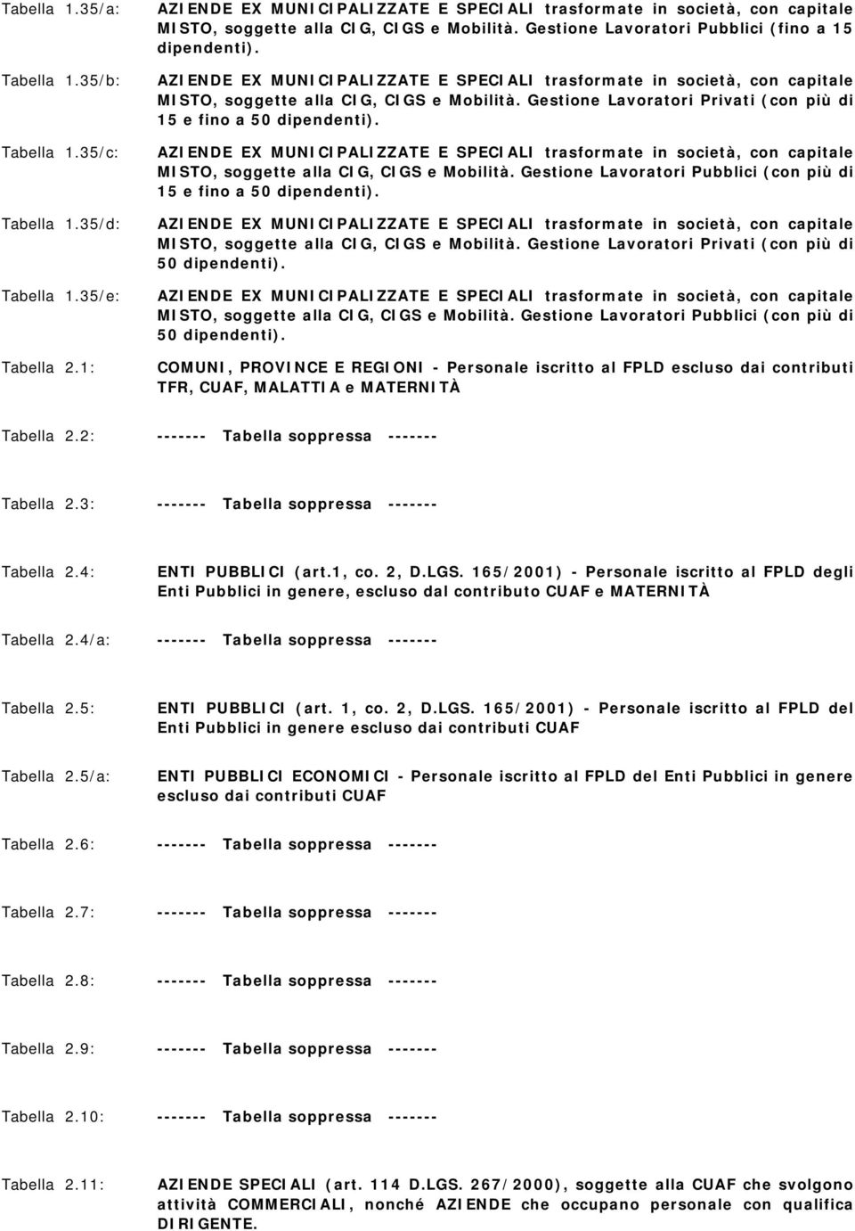 AZIENDE EX MUNICIPALIZZATE E SPECIALI trasformate in società, con capitale MISTO, soggette alla CIG, CIGS e Mobilità. Gestione Lavoratori Privati (con più di 15 e fino a 50 dipendenti).