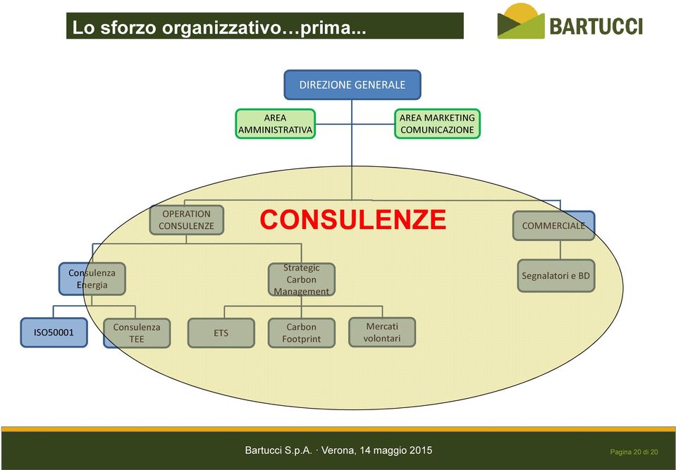 OPERATION CONSULENZE CONSULENZE COMMERCIALE Consulenza Energia