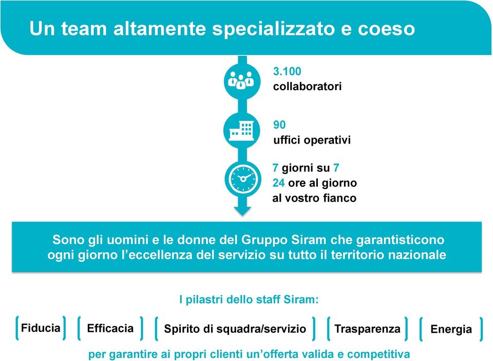 le donne del Gruppo Siram che garantisticono ogni giorno l eccellenza del servizio su tutto il territorio