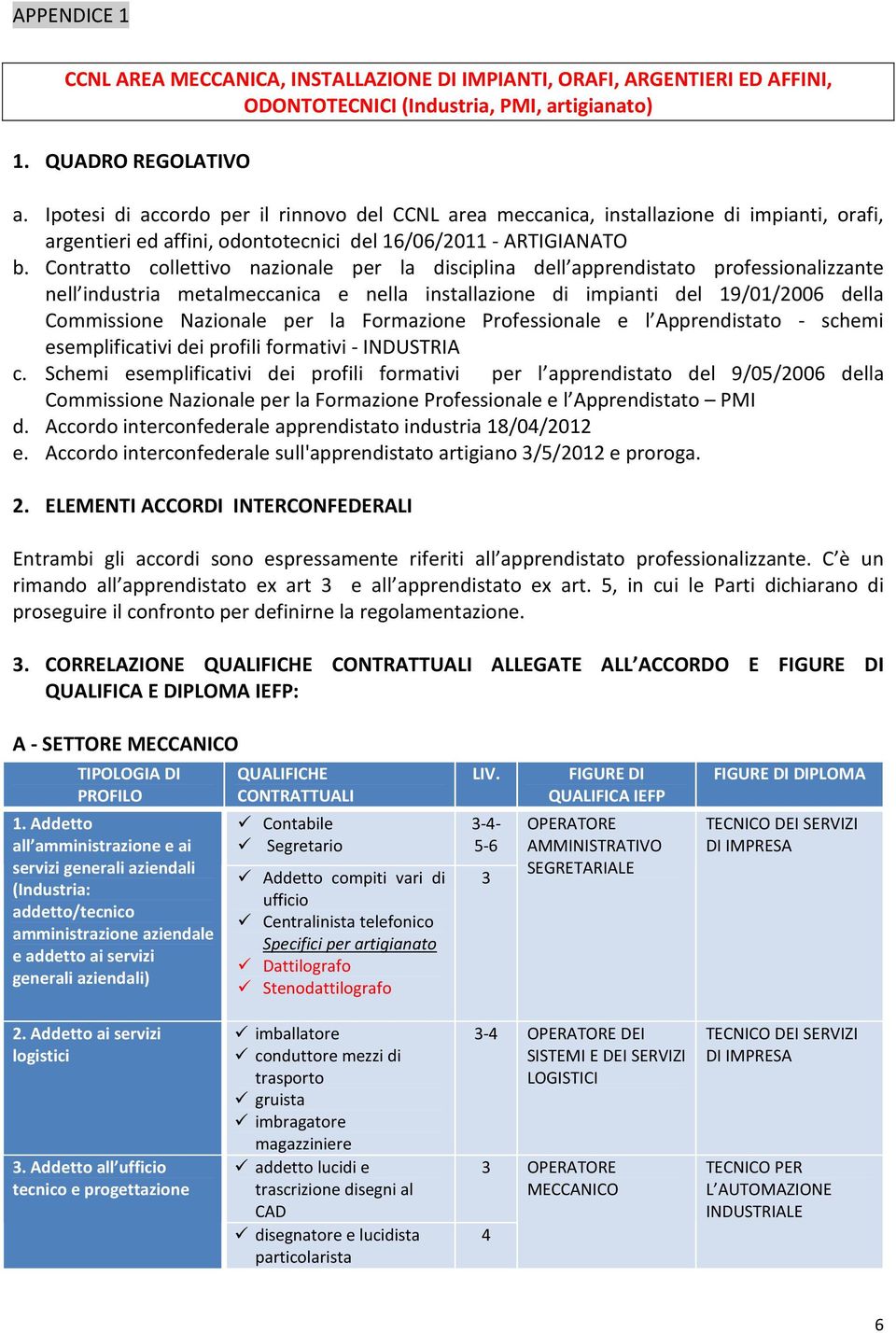 Contratto collettivo nazionale per la disciplina dell apprendistato professionalizzante nell industria metalmeccanica e nella installazione di impianti del 19/01/2006 della Commissione Nazionale per