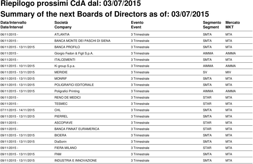 e AIMMA AIMMA 06/11/2015 - ITALCEMENTI 3 Trimestral