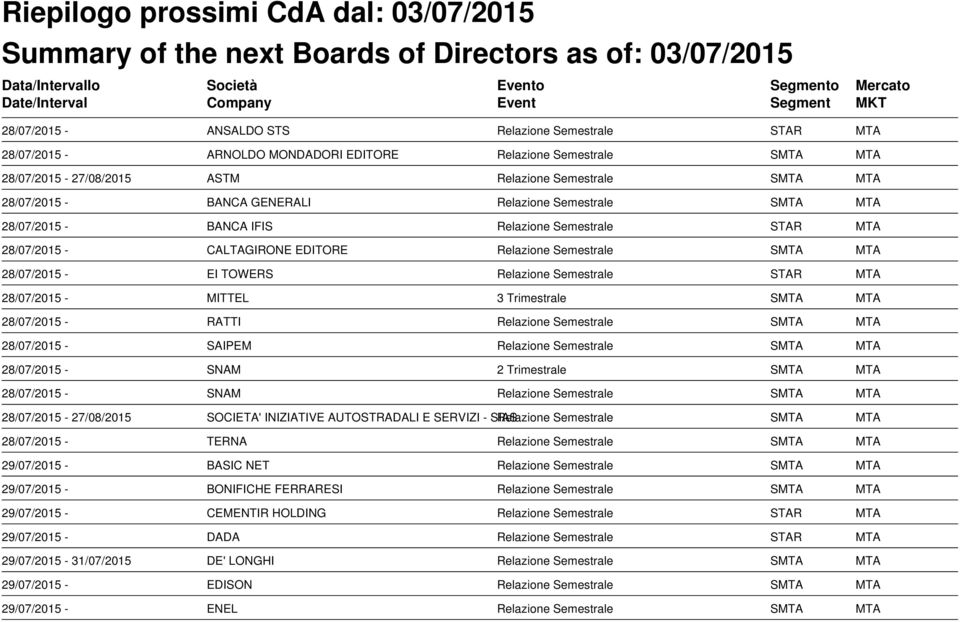 STAR MTA 28/07/2015 - MITTEL 3 Trimestrale SMTA MTA 28/07/2015 - RATTI Relazione Semestrale SMTA MTA 28/07/2015 - SAIPEM Relazione Semestrale SMTA MTA 28/07/2015 - SNAM 2 Trimestrale SMTA MTA