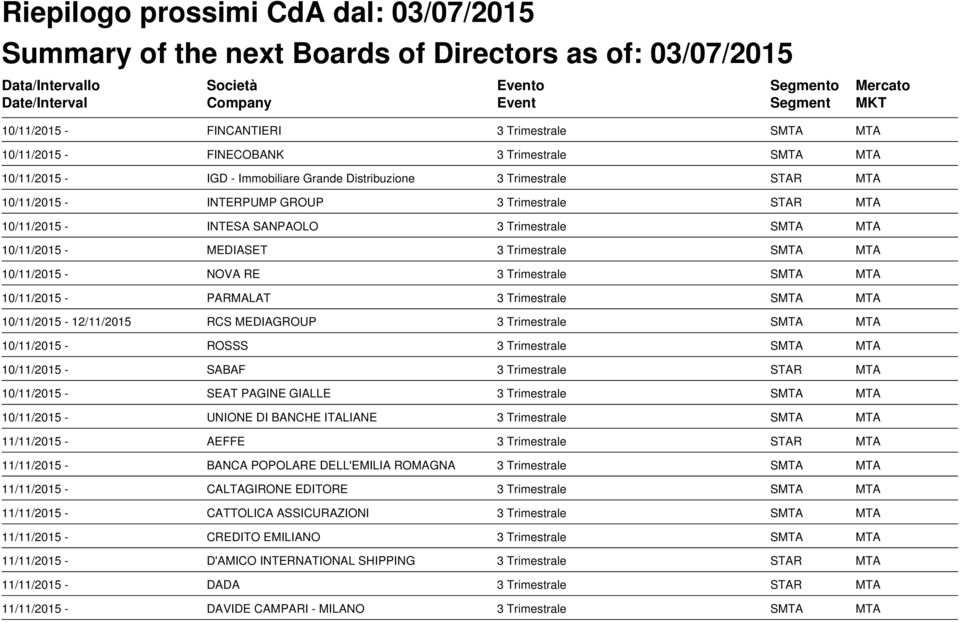 SMTA MTA 10/11/2015-12/11/2015 RCS MEDIAGROUP 3 Trimestrale SMTA MTA 10/11/2015 - ROSSS 3 Trimestrale SMTA MTA 10/11/2015 - SABAF 3 Trimestrale STAR MTA 10/11/2015 - SEAT PAGINE GIALLE 3 Trimestrale