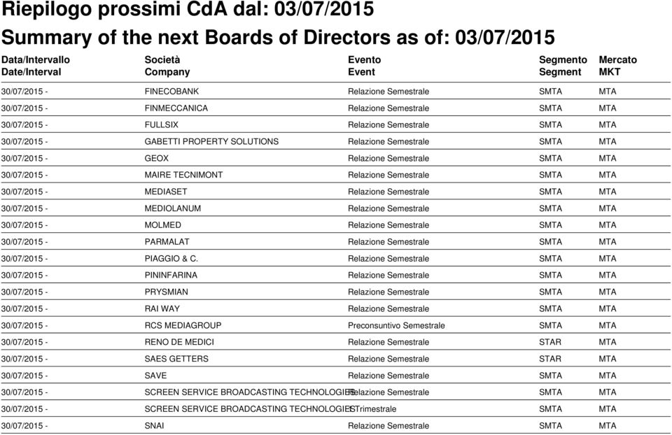 30/07/2015 - MEDIOLANUM Relazione Semestrale SMTA MTA 30/07/2015 - MOLMED Relazione Semestrale SMTA MTA 30/07/2015 - PARMALAT Relazione Semestrale SMTA MTA 30/07/2015 - PIAGGIO & C.