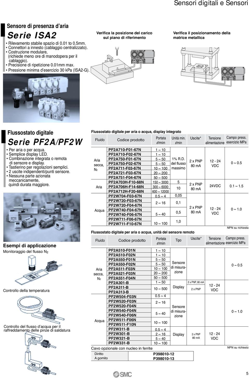 Verifica la posizione del carico sul piano di riferimento Verifica il posizionamento della matrice metallica Flussostato digitale Serie PF2A/PF2W Per aria o per acqua. Semplice display LED.