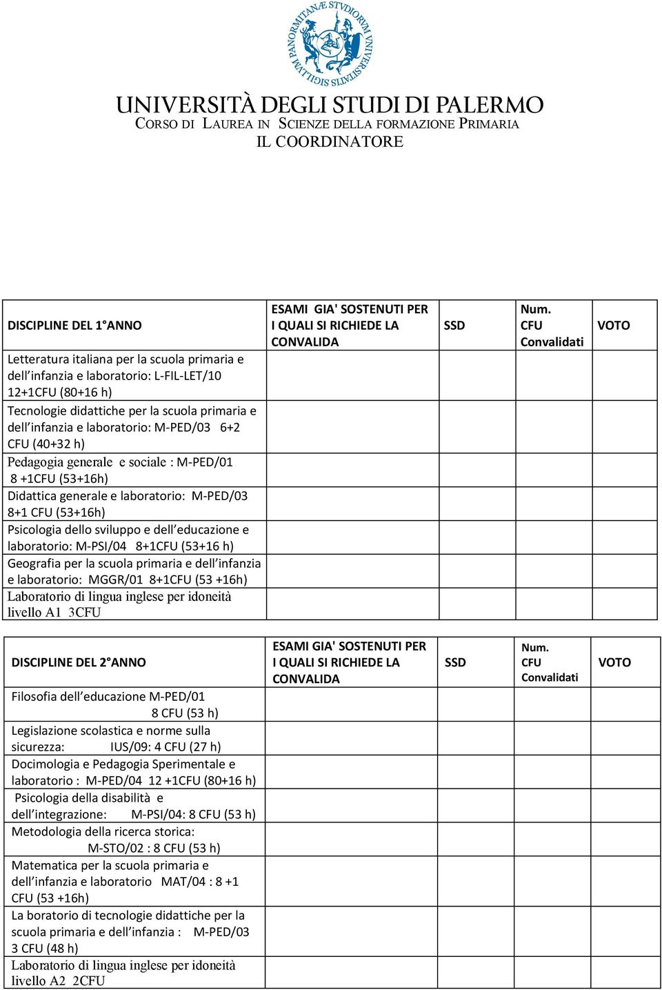 educazione e laboratorio: M-PSI/04 8+1CFU (53+16 h) Geografia per la scuola primaria e dell infanzia e laboratorio: MGGR/01 8+1CFU (53 +16h) livello A1 3CFU ESAMI GIA' SOSTENUTI PER I Num.