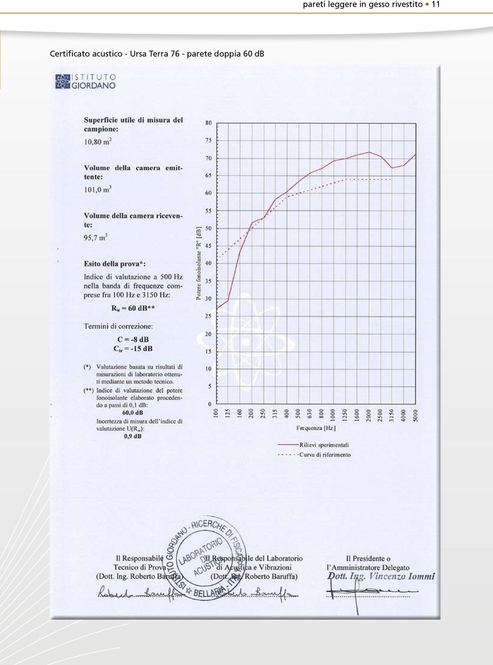 doppia 60 db pareti