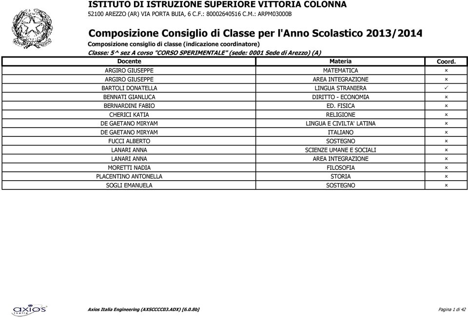 ED. FISICA CHERICI KATIA DE GAETANO MIRYAM LINGUA E CIVILTA' LATINA DE GAETANO MIRYAM ITALIANO FUCCI ALBERTO LANARI