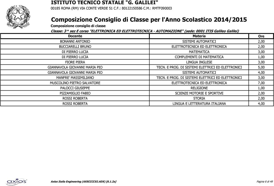 E PROG. DI SISTEMI ELETTRICI ED ELETTRONICI GIANNAVOLA GIOVANNI MARIA PIO SISTEMI AUTOMATICI MANFRE' MASSIMILIANO TECN. E PROG.