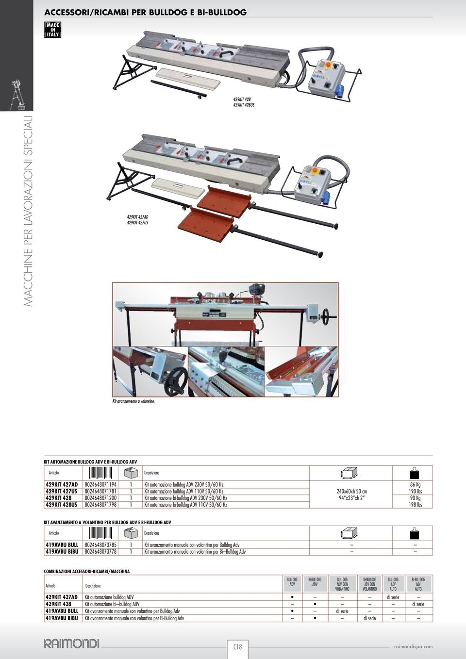 240x60xh 50 cm 190 lbs 429KIT 428 8024648071200 1 Kit automazione bi-bulldog ADV 230V 50/60 Hz 94 x23 xh 2 90 Kg 429KIT 428US 8024648071798 1 Kit automazione bi-bulldog ADV 110V 50/60 Hz 198 lbs KIT