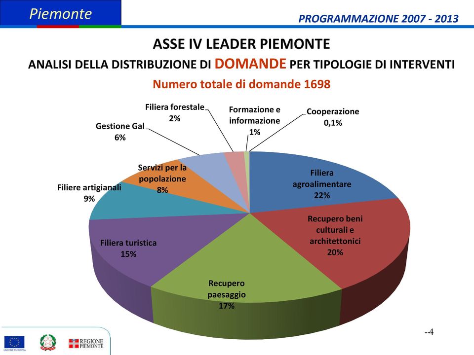 informazione 1% Cooperazione 0,1% Filiere artigianali 9% Servizi per la popolazione 8% Filiera