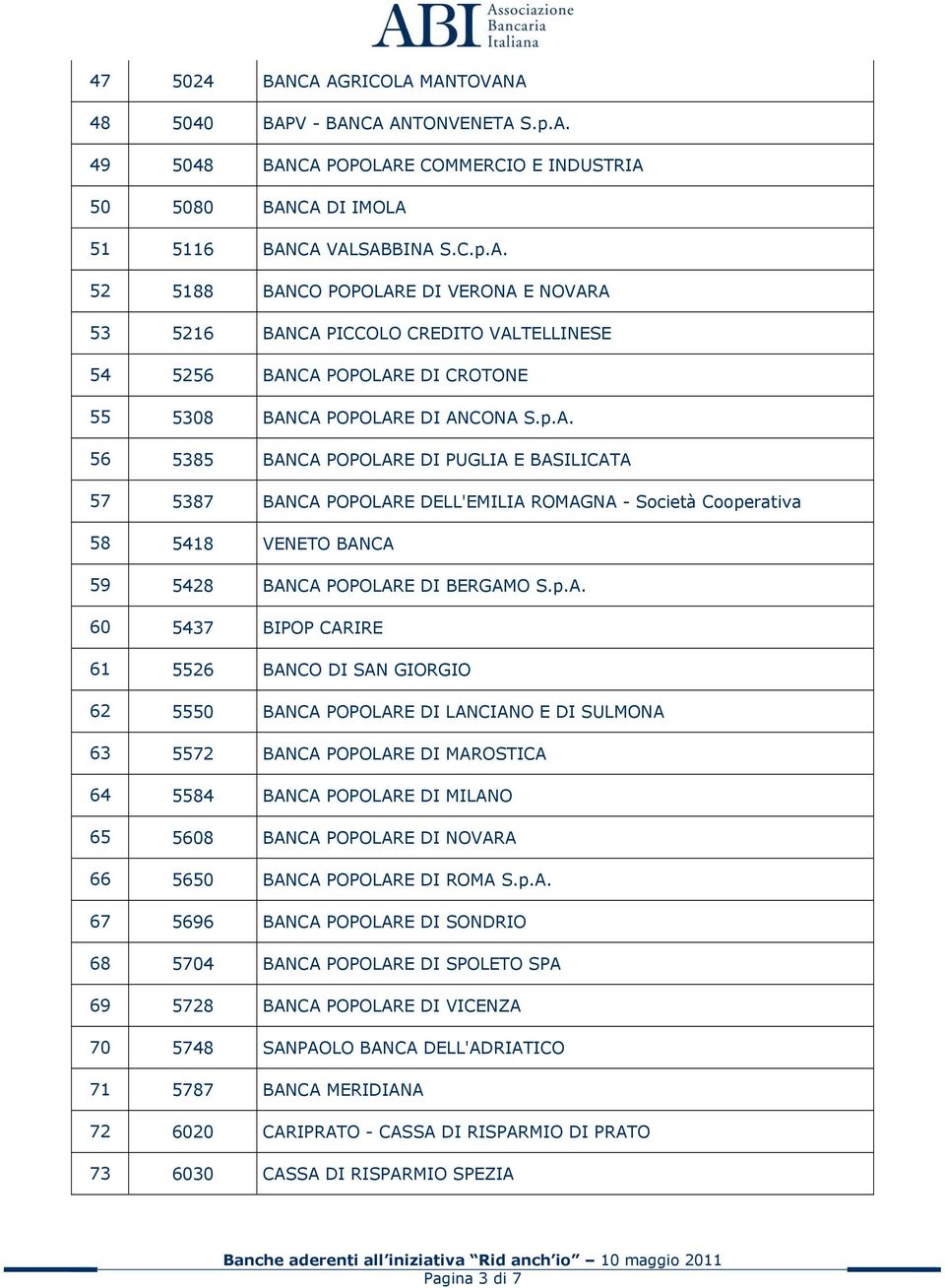 61 5526 BANCO DI SAN GIORGIO 62 5550 BANCA POPOLARE DI LANCIANO E DI SULMONA 63 5572 BANCA POPOLARE DI MAROSTICA 64 5584 BANCA POPOLARE DI MILANO 65 5608 BANCA POPOLARE DI NOVARA 66 5650 BANCA