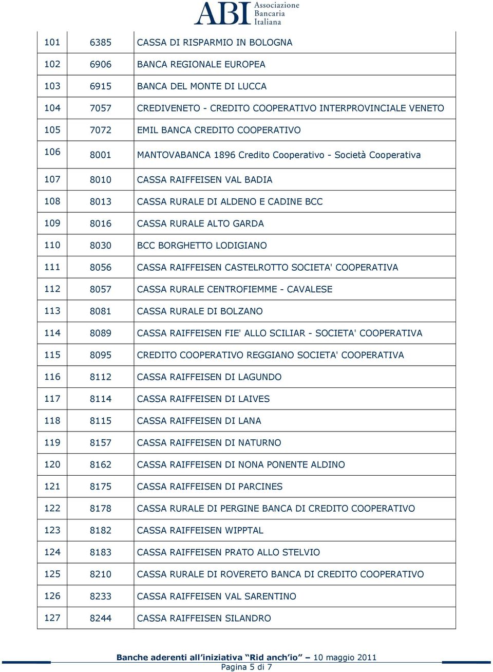 GARDA 110 8030 BCC BORGHETTO LODIGIANO 111 8056 CASSA RAIFFEISEN CASTELROTTO SOCIETA' COOPERATIVA 112 8057 CASSA RURALE CENTROFIEMME - CAVALESE 113 8081 CASSA RURALE DI BOLZANO 114 8089 CASSA