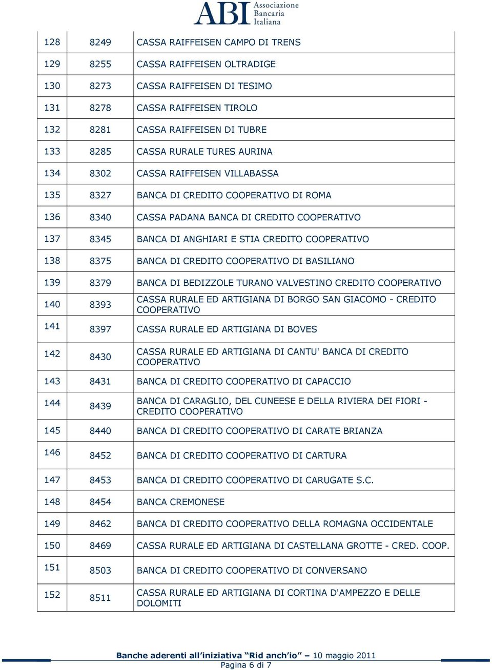 COOPERATIVO 138 8375 BANCA DI CREDITO COOPERATIVO DI BASILIANO 139 8379 BANCA DI BEDIZZOLE TURANO VALVESTINO CREDITO COOPERATIVO 140 8393 CASSA RURALE ED ARTIGIANA DI BORGO SAN GIACOMO - CREDITO