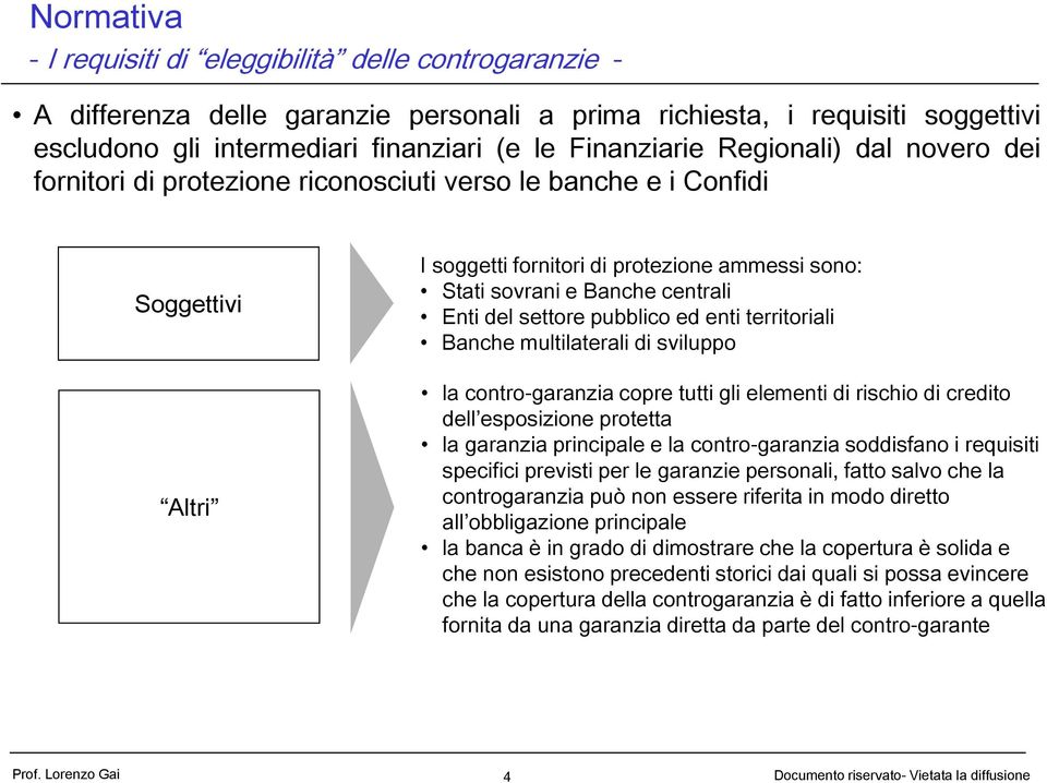 settore pubblico ed enti territoriali Banche multilaterali di sviluppo la contro-garanzia copre tutti gli elementi di rischio di credito dell esposizione protetta la garanzia principale e la