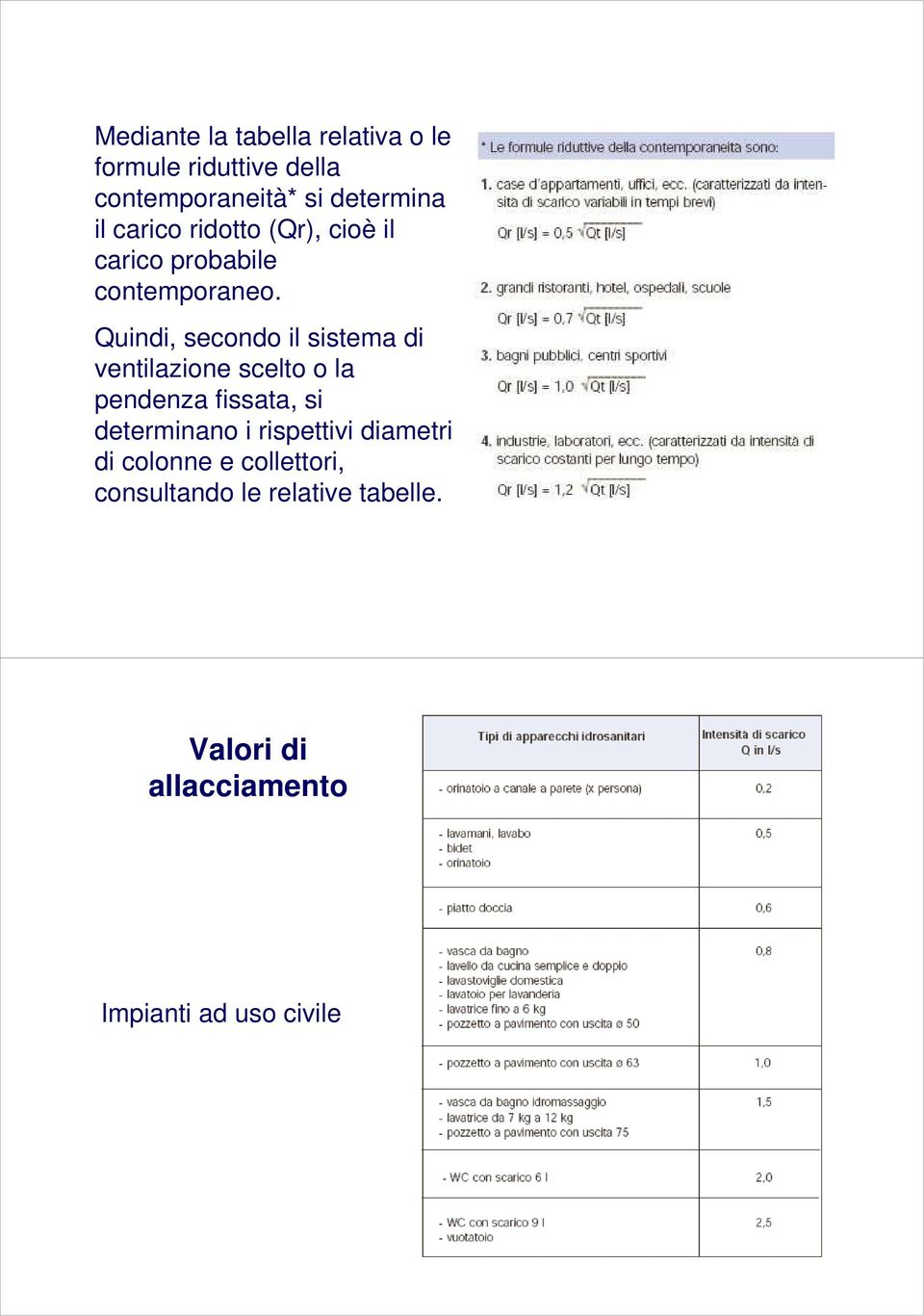 Quindi, secondo il sistema di ventilazione scelto o la pendenza fissata, si determinano i