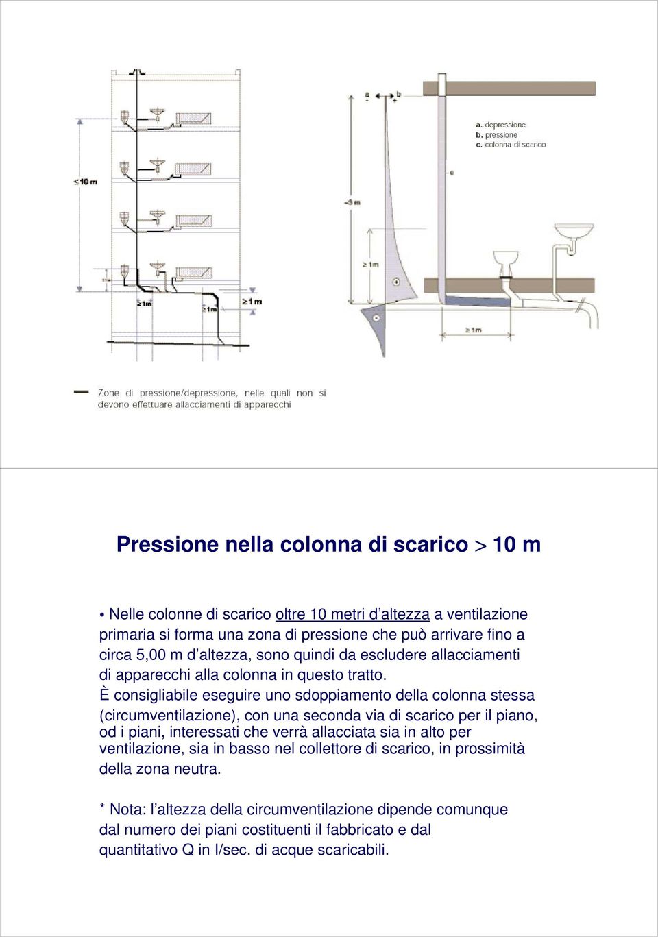 È consigliabile eseguire uno sdoppiamento della colonna stessa (circumventilazione), con una seconda via di scarico per il piano, od i piani, interessati che verrà allacciata sia