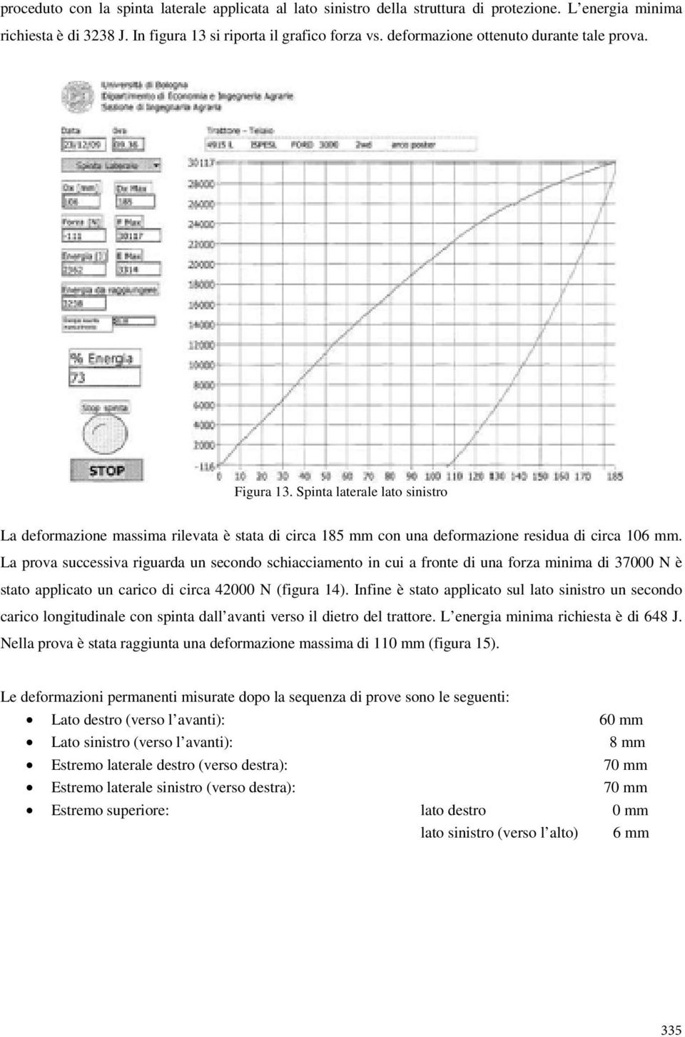 La prova successiva riguarda un secondo schiacciamento in cui a fronte di una forza minima di 37000 N è stato applicato un carico di circa 42000 N (figura 14).