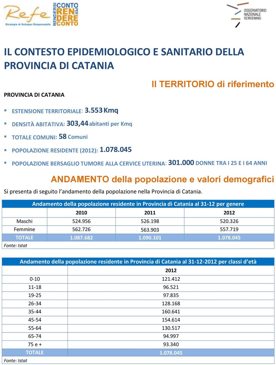 000 DONNE TRA I 25 E I 64 ANNI ANDAMENTO della popolazione e valori demografici Si presenta di seguito l andamento della popolazione nella Provincia di Catania.