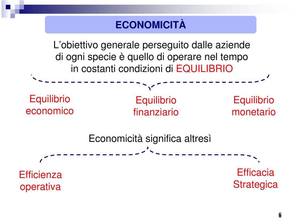EQUILIBRIO Equilibrio economico Equilibrio finanziario Equilibrio