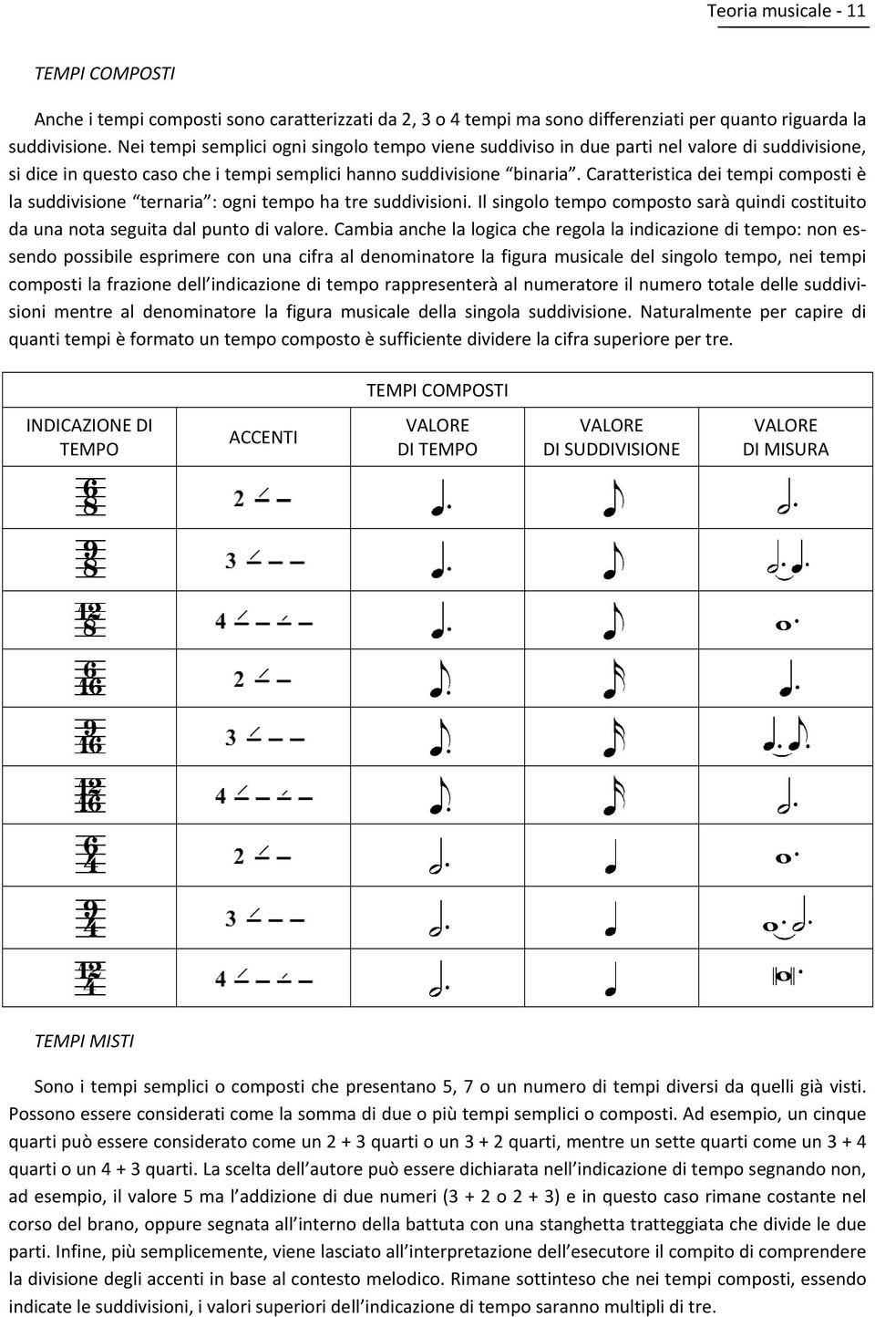 Caratteristica dei tempi composti è la suddivisione ternaria : ogni tempo ha tre suddivisioni. Il singolo tempo composto sarà quindi costituito da una nota seguita dal punto di valore.