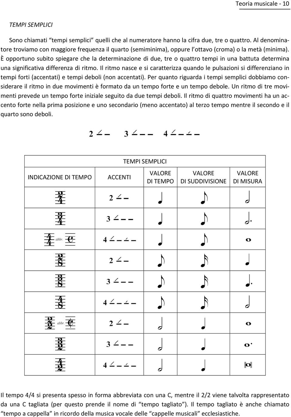 È opportuno subito spiegare che la determinazione di due, tre o quattro tempi in una battuta determina una significativa differenza di ritmo.