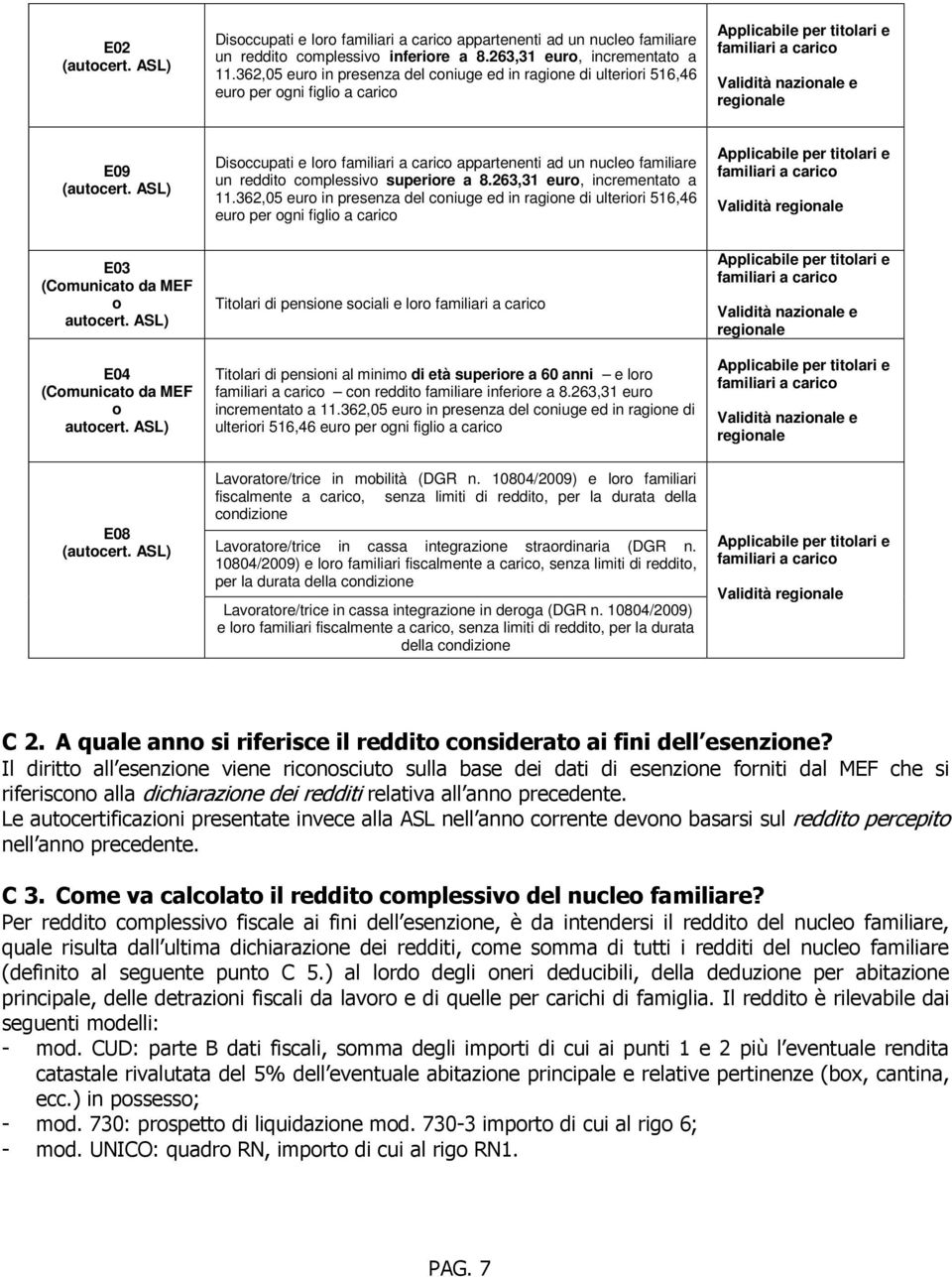 263,31 euro, incrementato a 11.362,05 euro in presenza del coniuge ed in ragione di ulteriori 516,46 euro per ogni figlio a carico Validità E03 (Comunicato da MEF o autocert.