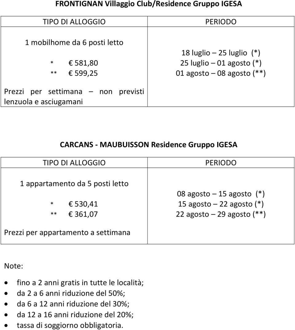 * 530,41 ** 361,07 08 agosto 15 agosto (*) 15 agosto 22 agosto (*) 22 agosto 29 agosto (**) Prezzi per appartamento a settimana Note: fino a 2 anni