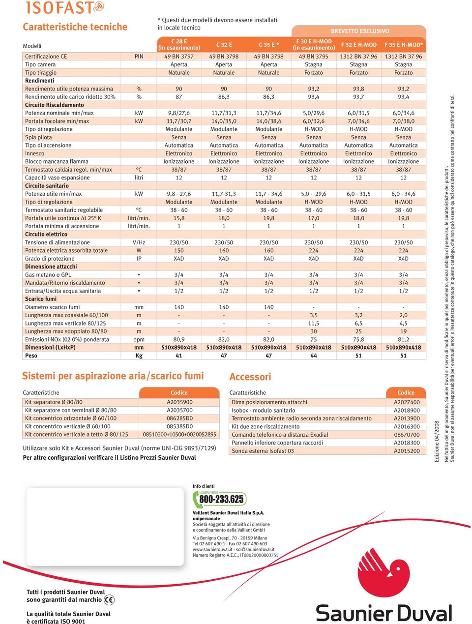 Naturale Naturale Forzato Forzato Forzato Rendimenti Rendimento utile potenza massima % 90 90 90 93,2 93,8 93,2 Rendimento utile carico ridotto 30% % 87 86,3 86,3 93,4 93,7 93,4 Circuito