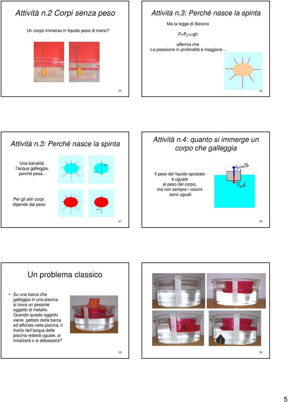 4: quanto si immerge un corpo che galleggia Una banalità: l acqua galleggia, perché pesa Per gli altri corpi dipende dal peso Il peso del liquido spostato è uguale al peso del corpo,