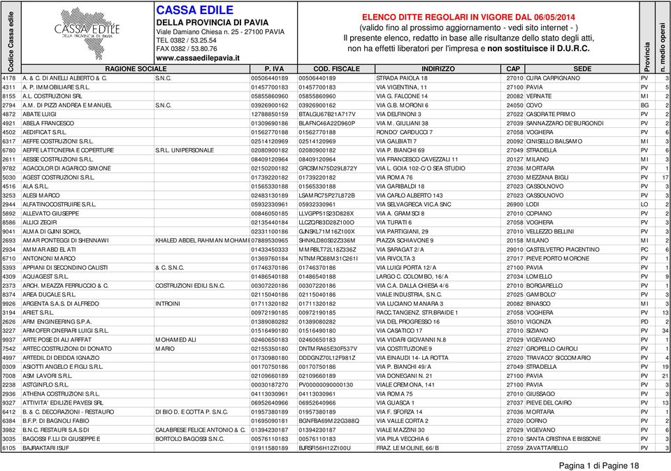 MORONI 6 24050 COVO BG 2 4872 ABATE LUIGI 12788850159 BTALGU67B21A717V VIA DELFINONI 3 27022 CASORATE PRIMO PV 2 4921 ABELA FRANCESCO 01309690186 BLAFNC46A22D960P VIA M.