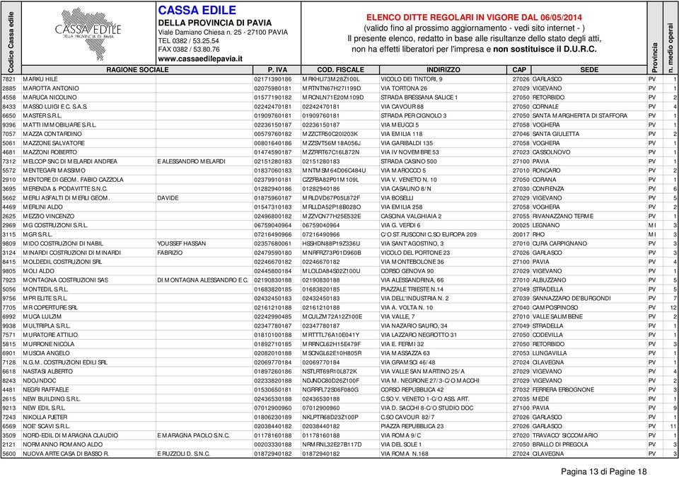 R.L. 02236150187 02236150187 VIA MEUCCI 5 27058 VOGHERA PV 1 7057 MAZZA CONTARDINO 00579760182 MZZCTR50C20I203K VIA EMILIA 118 27046 SANTA GIULETTA PV 2 5061 MAZZONE SALVATORE 00801640186