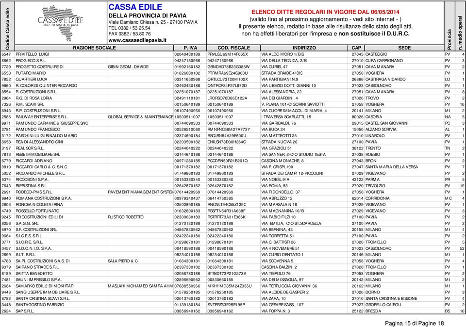 QRTLCU73T20M102X VIA PARTIGIANI N.9 26866 CASTIRAGA VIDARDO LO 1 9860 R. COLOR DI QUINTER RICCARDO 02462430188 QNTRCR84P27L872D VIA UBEZIO DOTT. GIANNI 10 27023 CASSOLNOVO PV 1 8554 R. COSTRUZIONI S.