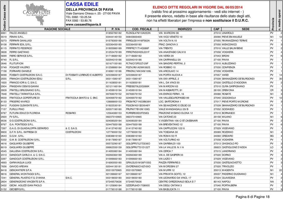 CANOVA 3 27050 MENCONICO PV 3 6115 FERRATO FEDERICO 01905980189 FRRFRC71T14G388F VIA TRENTO 27010 VALLE SALIMBENE PV 2 3828 FERRO GAETANO 01253470189 FRRGTN50H05L331F VIA ANASTASIO CALVI 8 27058