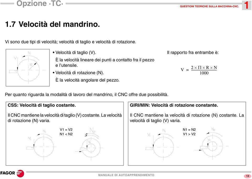 Il rapporto fra entrambe è: 2 R N V = ---------------------------------- 1000 Per quanto riguarda la modalità di lavoro del mandrino, il CNC offre due possibilità.