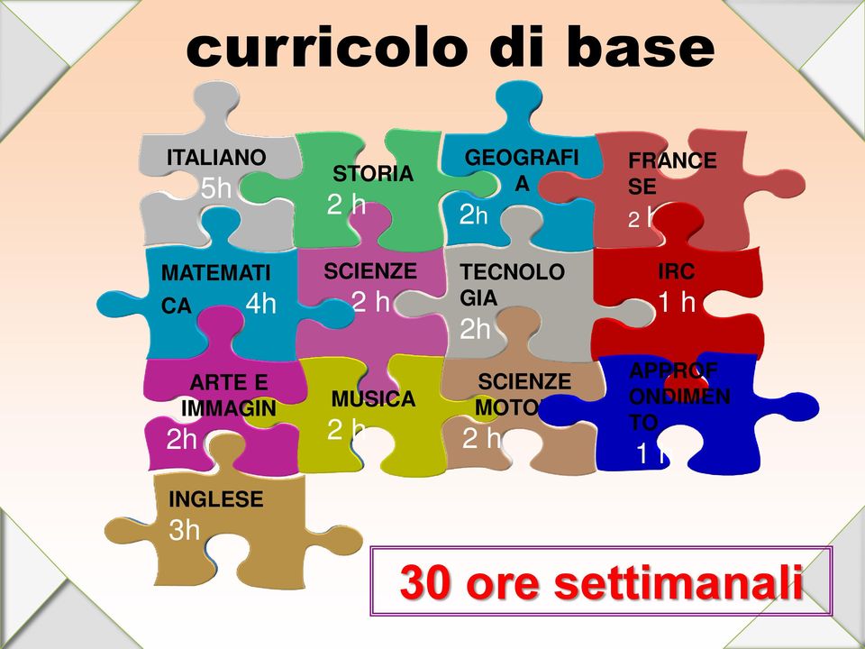 2h IRC 1 h ARTE E IMMAGIN 2h MUSICA 2 h SCIENZE