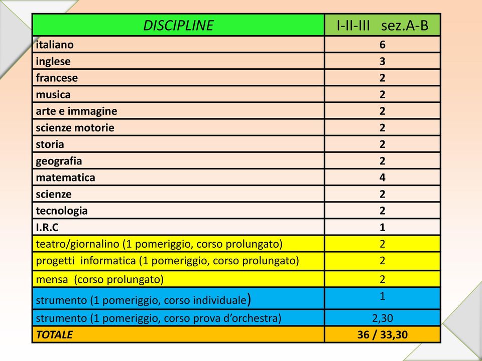 matematica 4 scienze 2 tecnologia 2 I.R.