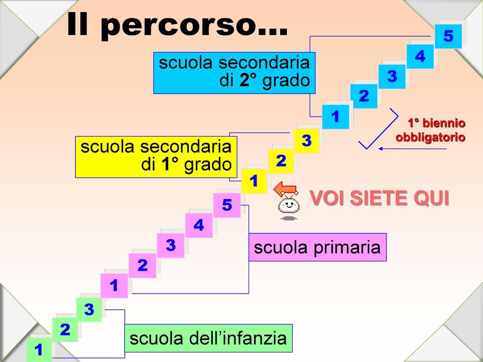 4 5 1 2 scuola dell infanzia 3 1 2 scuola