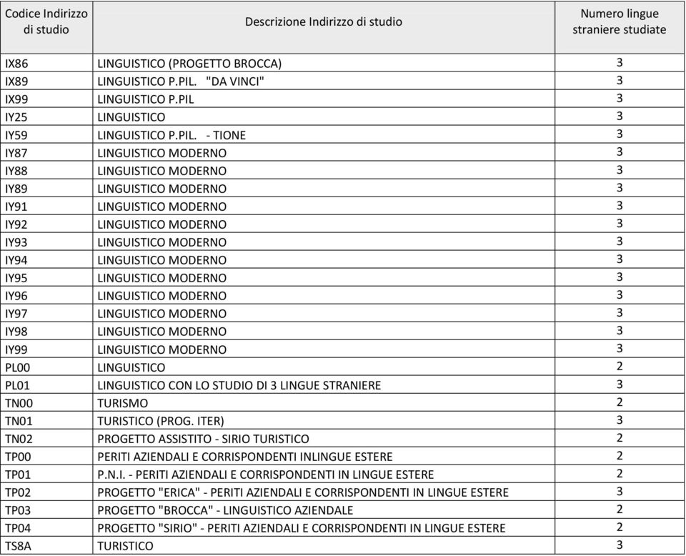 LINGUISTICO MODERNO 3 IY94 LINGUISTICO MODERNO 3 IY95 LINGUISTICO MODERNO 3 IY96 LINGUISTICO MODERNO 3 IY97 LINGUISTICO MODERNO 3 IY98 LINGUISTICO MODERNO 3 IY99 LINGUISTICO MODERNO 3 PL00