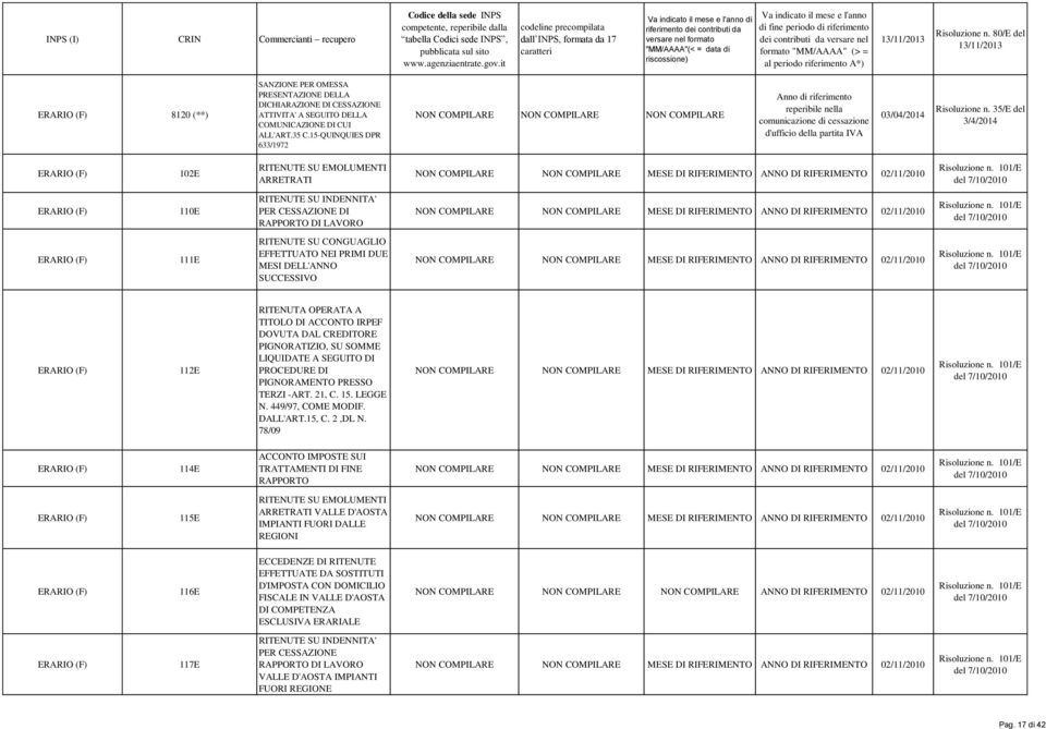 riferimento dei contributi da versare nel formato "MM/AAAA" (> = al periodo riferimento A*) 13/11/2013 Risoluzione n.